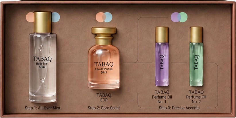 TABAQ coming drop tray with the full fragrance routine