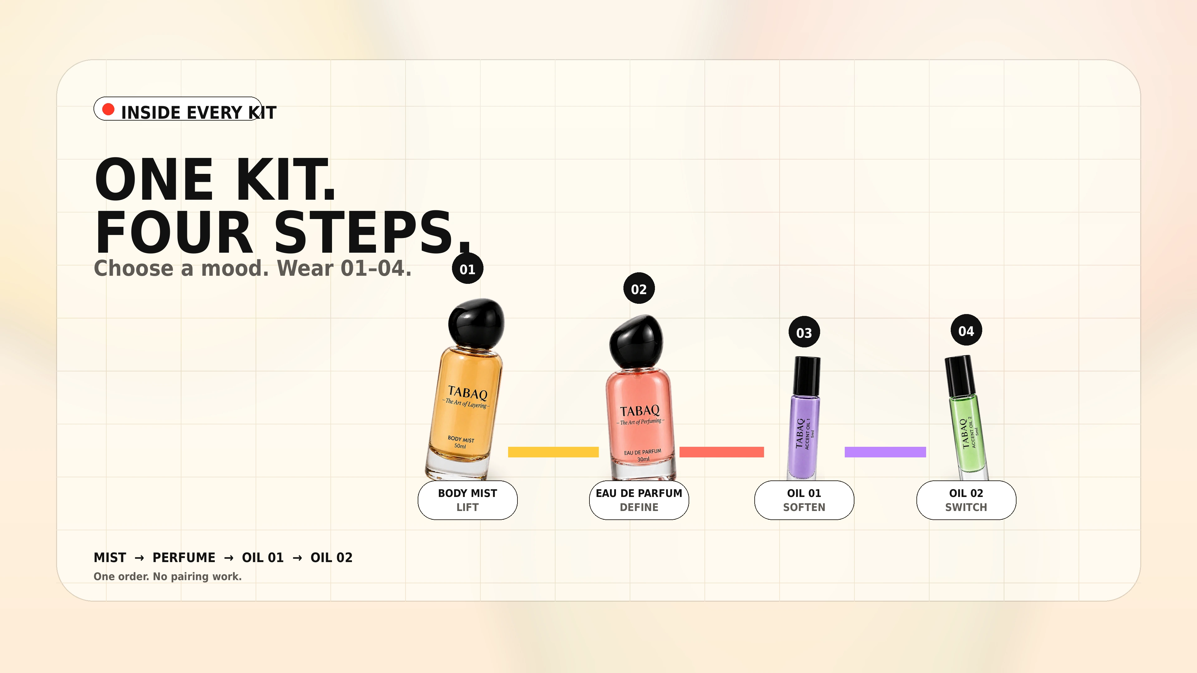 TABAQ kit routine order: Body Mist, Eau de Parfum, Oil 01 and Oil 02 used from step 01 to 04